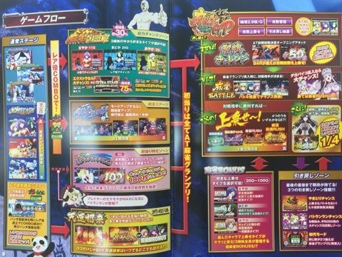 パチスロ麻雀物語3役満乱舞の究極大戦 ゲームフロー