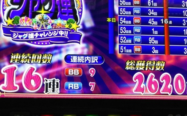 ジャグ連