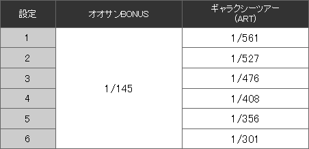 数値 1