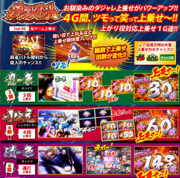 パチスロ麻雀物語3 麻雀RUSH