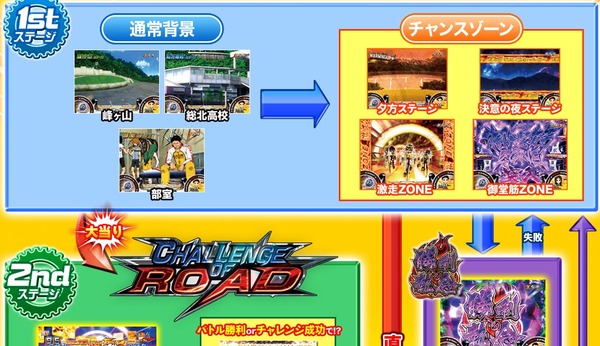 CR弱虫ペダル公式HP＆PV5