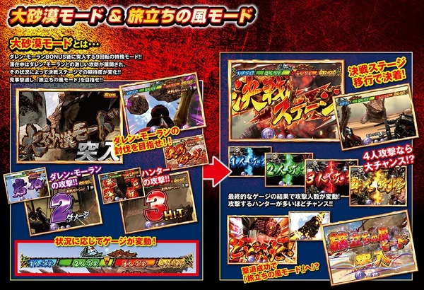 CRモンスターハンター4公式サイトフル公開＆解説動画5