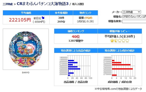 大海物語3 中古機価格