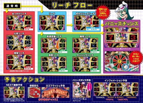 CRバニー＆バニー公式3