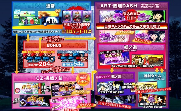 犬夜叉・シェイク・銭形平次公式2