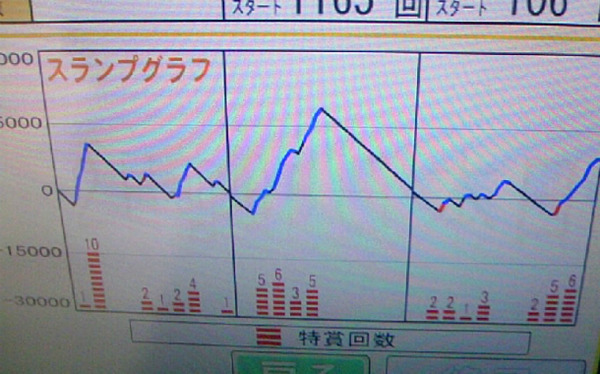 パチンコ店のホールコンピューターの ...