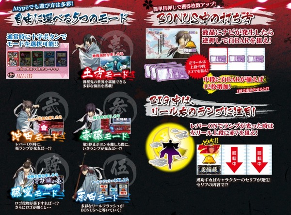 パチスロ薄桜鬼蒼焔録公式サイト3