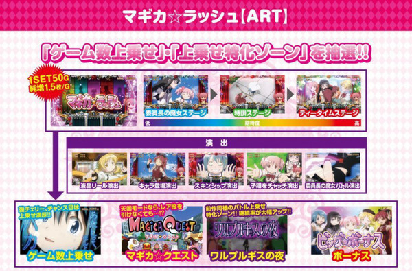 まどマギ2資料画像5