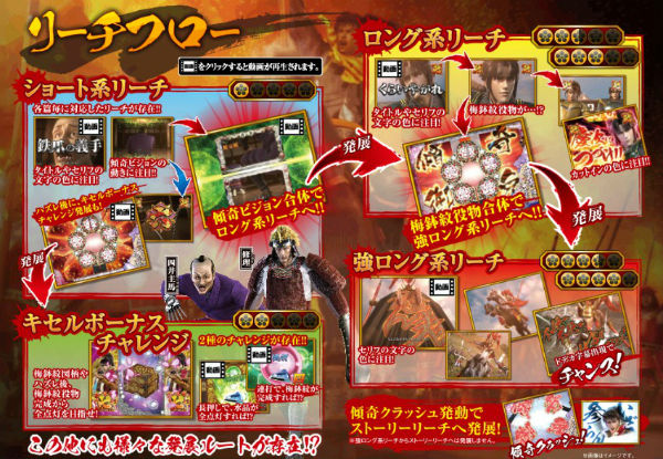 CR真花の慶次 リーチ演出