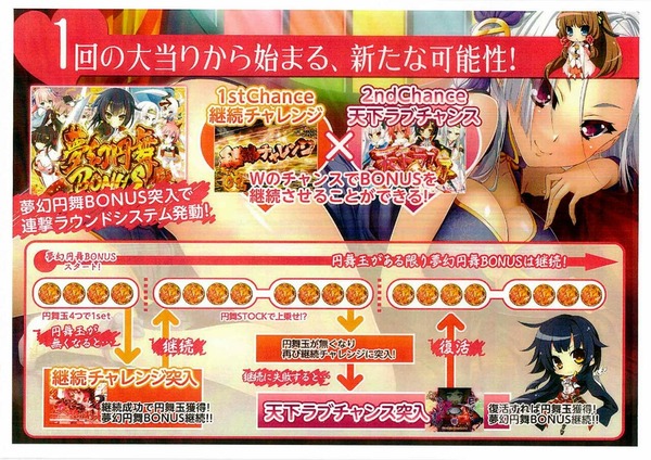 CR戦国恋姫資料画像1