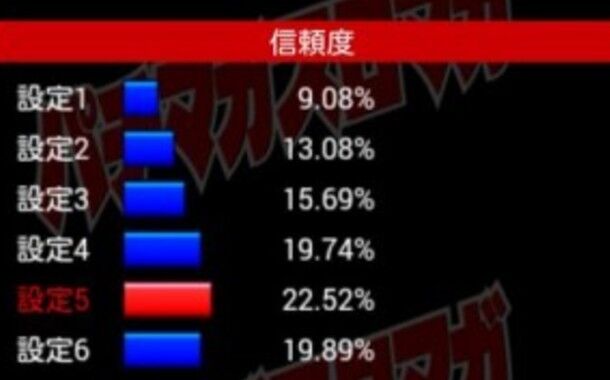 緊急 スロット初心者なんだがこのジャグラーって設定なに パチスロ パチンコ ブログ最新情報 緊急 スロット初心者なんだがこのジャグラーって設定なに パチスロ パチンコ ブログ最新情報