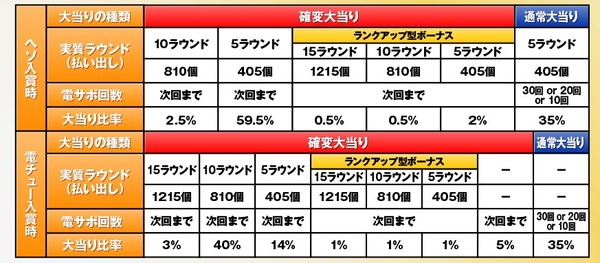 なのは甘スペック2