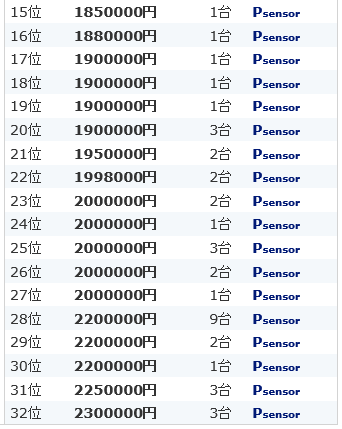 222