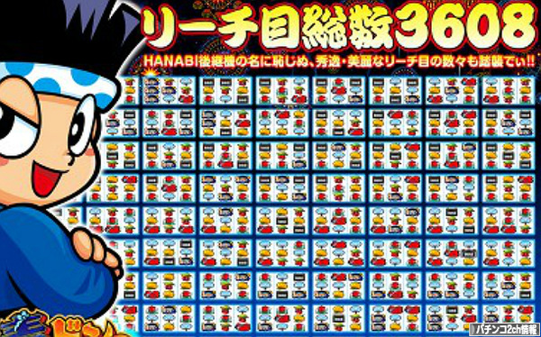 リーチ目ってボーナス確定だけ