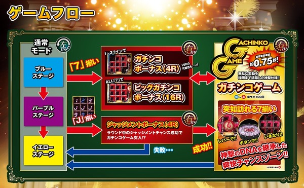 ビッグガチンコ7公式3