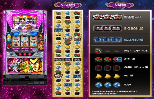 パチスロ銀と金2 筐体 リール配列