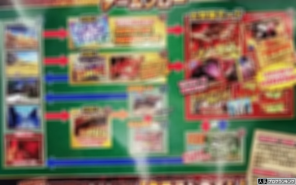 CRモンハン4ゲームフロー