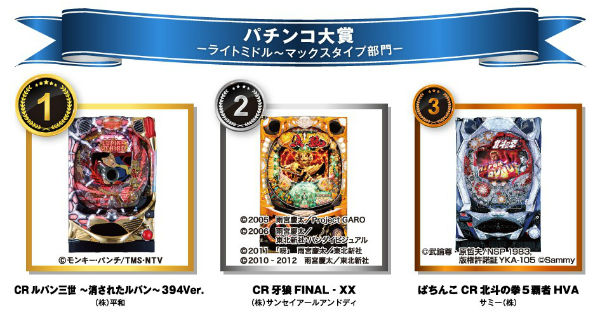 パチンコライトミドル～マックスタイプ部門