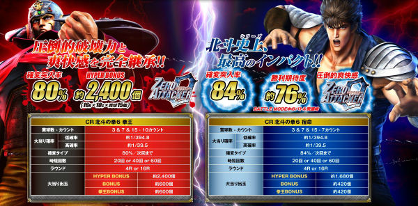 CR北斗の拳6宿命 スペック
