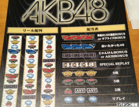 パチスロAKB48のボーナス性能