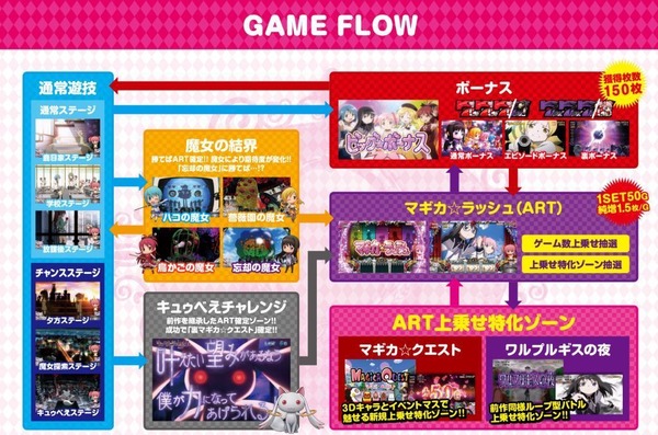 まどマギ2資料画像1