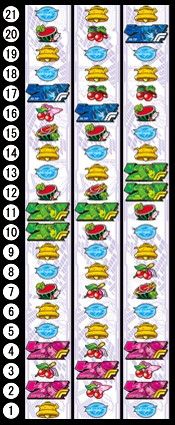 パチスロマクロスフロンティア2のリール配列図