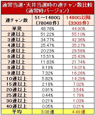 ミリオンゴッド神々の凱旋 天井到達時の平均セット数