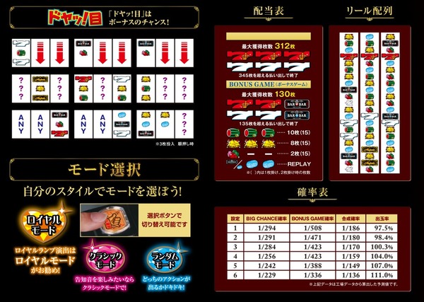 スーパーミラクルジャグラー・ロイヤルマハロ公式4