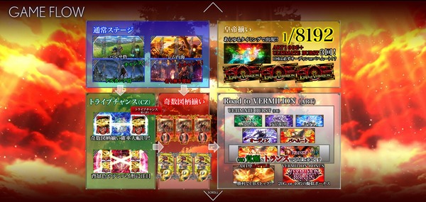 スロットロードオブヴァーミリオン公式2