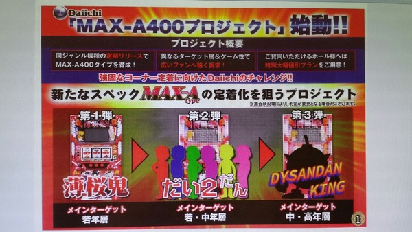 MAX-A400プロジェクト1