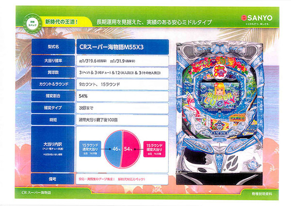 CRスーパー海物語M55X3営業資料3