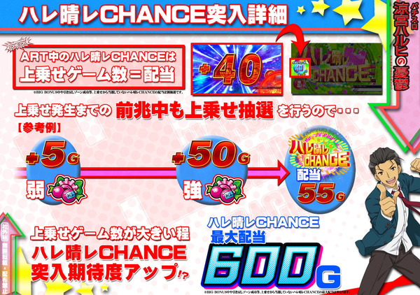 パチスロハルヒ資料画像8
