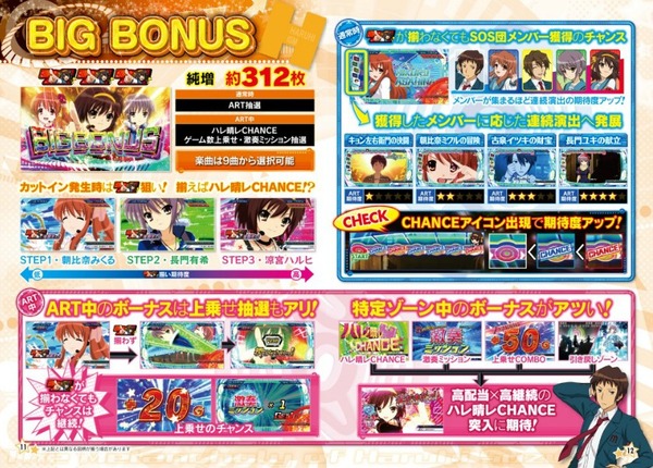 パチスロ涼宮ハルヒの憂鬱公式3