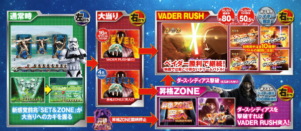 CRフィーバースターウォーズ ゲームフロー