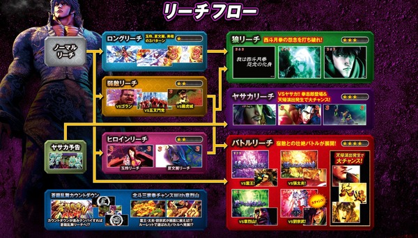 蒼天の拳天帰&ガルパン甘公式3