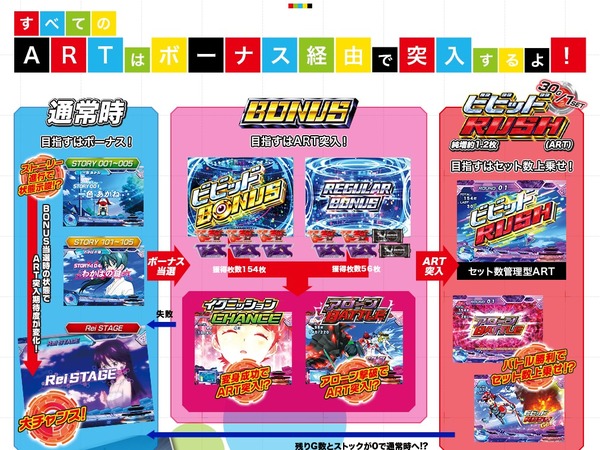 ビビッドレッドオペレーション公式2