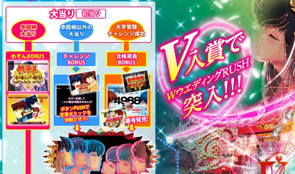 CRめぞん一刻3 好きなのに ゲームフロー