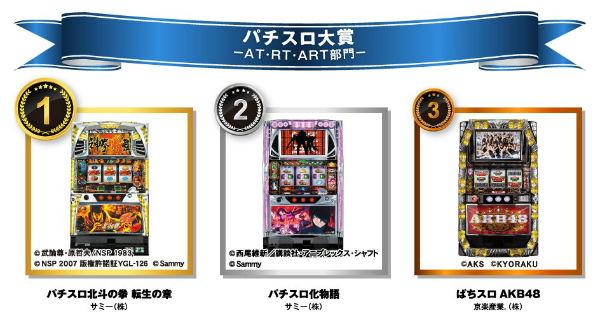 パチスロART・AT部門