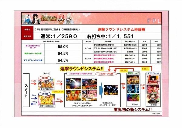 CR戦国恋姫資料画像7