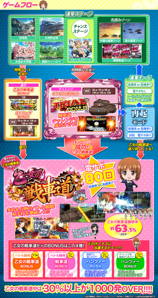 蒼天の拳天帰&ガルパン甘公式6