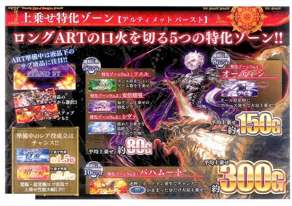 スロットロードオブヴァーミリオン資料画像4