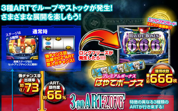 パチスロ魔法少女リリカルなのは ゲームフロー