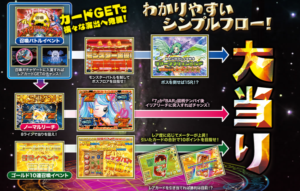 CRクリスタルドラゴン　ゲームフロー