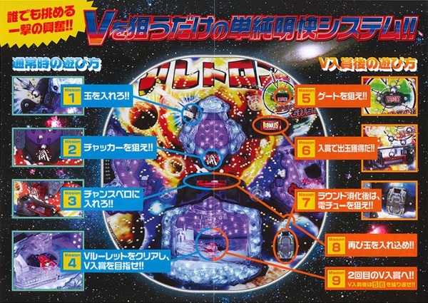 CRアレトロン ゲームフロー