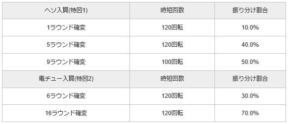 めぞん一刻好きなのに大当たり振り分け