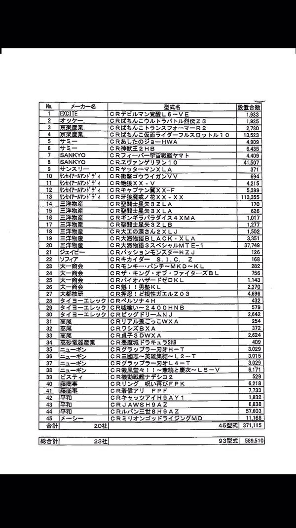 第3次撤去リスト2