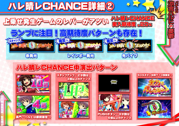 パチスロハルヒ資料画像9