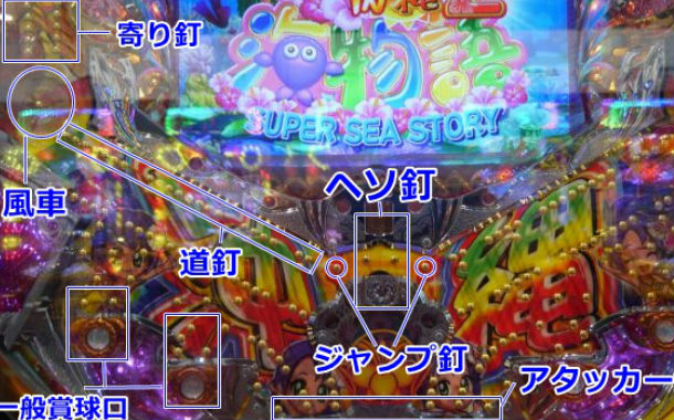 パチンコなんて釘とスペックいい台掴んで終日打つだけなのに何で負けてる奴おんの Www