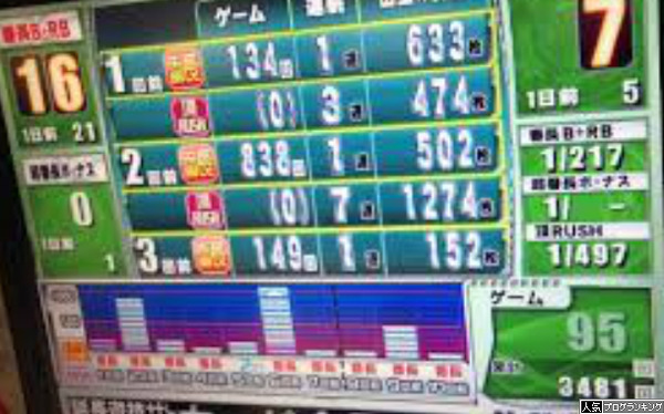 ホルコン意識しだしてからパチンコが窮屈