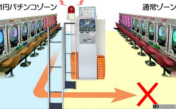 レート間移動は禁止です